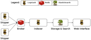 大數據系統數據采集產品的架構分析與信息系統集成服務