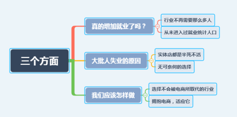 電商創(chuàng)造與吞噬 劉強(qiáng)東的詰問(wèn)與中國(guó)經(jīng)濟(jì)的雙面現(xiàn)實(shí)